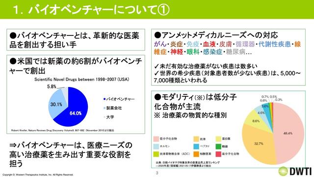 DWTI、 キナーゼ阻害剤で眼科領域に注力 創業理念「日本発の画 