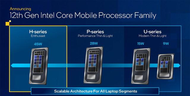 モバイル版第12世代Coreは、M1 MaxやRyzen 9を超える性能を発揮