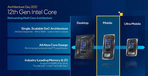 モバイル版第12世代Coreは、M1 MaxやRyzen 9を超える性能を発揮 