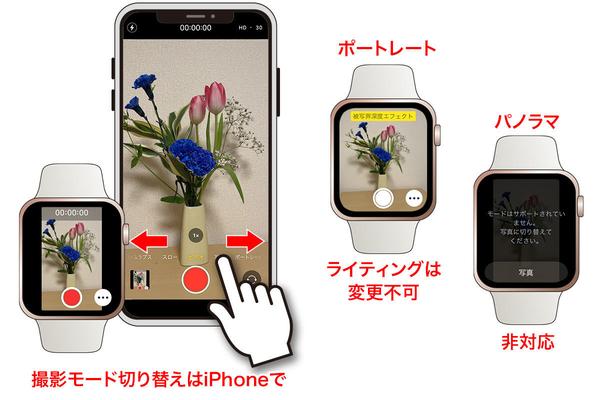 【Tips】iPhoneで撮影時に、Apple Watchをシャッターリモコンにする方法 