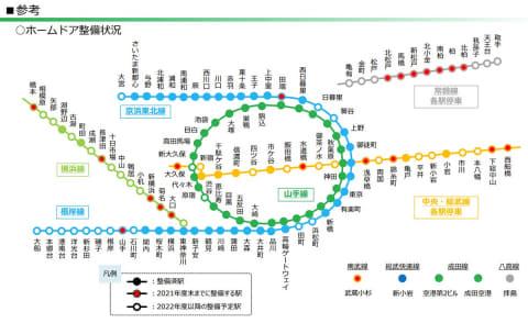 JR東日本、田端・新横浜など21駅にホームドア設置。2021年度整備計画