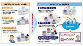 エントラスト、新しいハイブリッド ワークプレイスのセキュリティ確保における機会と課題を特定する最新調査レポートを発表 