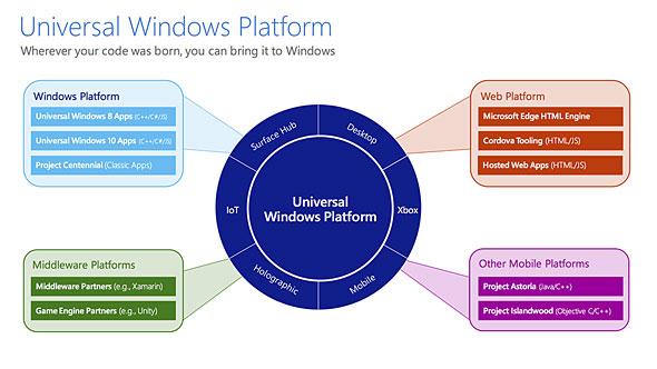 De-platform dependency! 