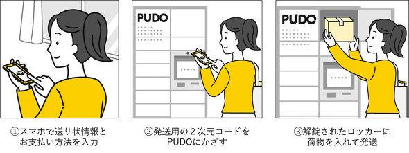 スマホから非対面で24時間荷物を発送　ヤマトの「PUDO」が便利すぎる（1/2 ページ）