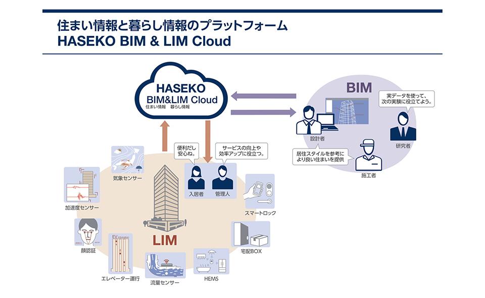 Housing Required in the New Normal Era -- What is the latest technology for smart condominiums? What is biometric authentication? Regarding the opening of a new store using a trailer house of "Unmanned store 'FACE MART' using face recognition technology" co-created by three companies Anabuki Construction Co., Ltd. (full-time system cooperation) case biometric authentication ~Bio-IDiom~ A world where everyone can use digital with peace of mind