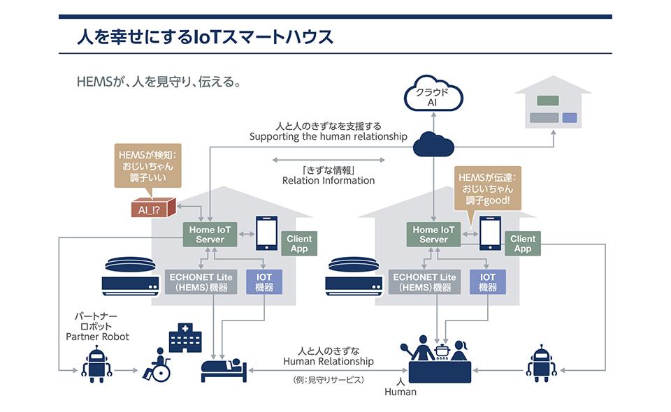 Housing required in the New Normal era― ―What is the latest technology of smart condominiums What is biometric authentication?About the opening of a new store using a trailer house of 