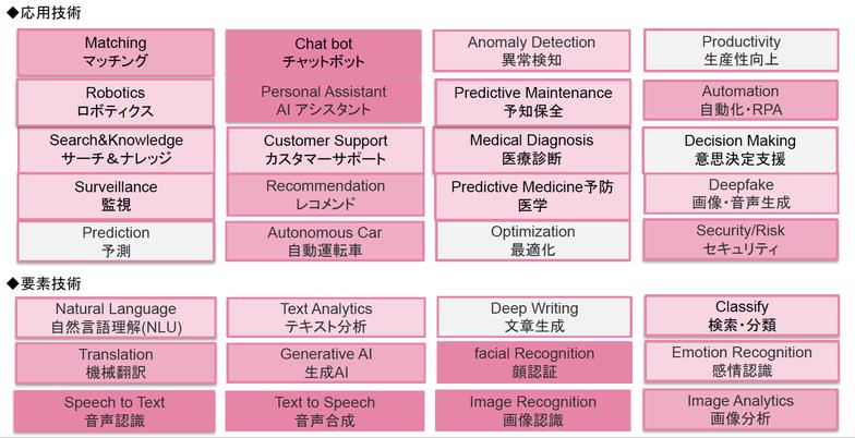 AIは実社会でどのように活用されているのか①ー音声認識(Speech to Text)