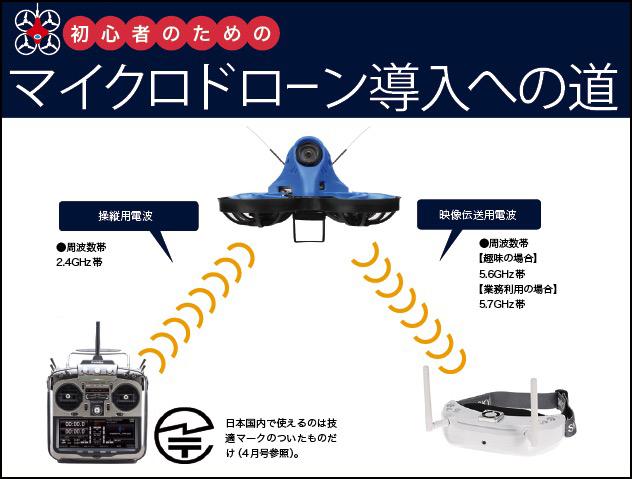 初心者のためのマイクロドローン導入への道 〜第8回マイクロドローンに使う電波のこと