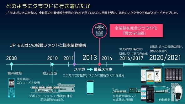 ニチガスはいかに「ごみ屋敷」を捨てたか？　メタバースを活用したソリューション事業を支えるDX【前編、更新あり】：「DXリーダーに聞く」　エネルギー×DX（1/3 ページ）