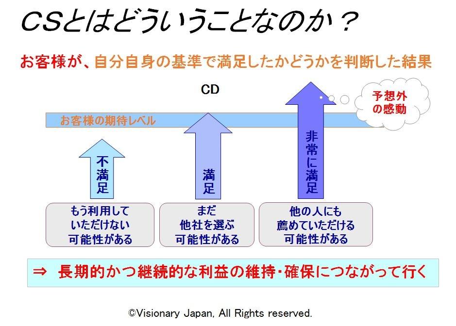 Why does Disney boast a 98 % repeat rate?Six elements necessary for improving customer satisfaction speak