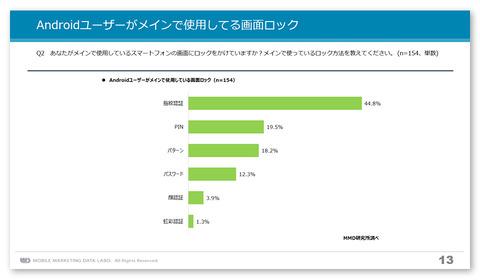 秋吉 健のArcaic Singularity：あなたのスマホ、画面ロックしてますか？ 驚愕の調査データからスマホのセキュリティ意識について考える【コラム】