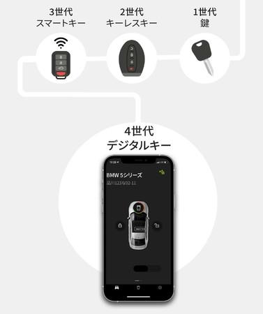 新概念！車のスマートキーをデジタルキーに変える！次世代キー「THE CUP」～10月27日よりプロジェクト開始 企業リリース  