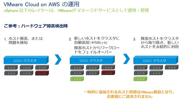 ヴイエムウェア、柔軟かつ迅速なクラウド移行をサポート 