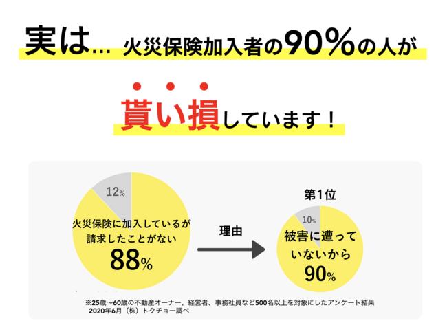 不動産オーナー、アパート経営者向けの火災保険申請サポートサービスをスタート！｜スマートホーム株式会社のプレスリリース 