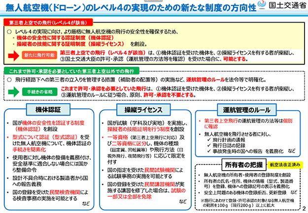 ドローン操縦の免許制度2022年をめどに導入か