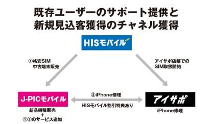 全国で格安SIMや中古端末の販売開始―初心者の方にも安心してご利用いただけるよう相談窓口を設置― 企業リリース 