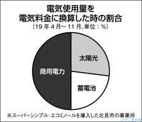 全国で格安SIMや中古端末の販売開始―初心者の方にも安心してご利用いただけるよう相談窓口を設置― 企業リリース  