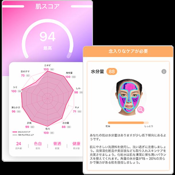 Technology solves women's problems Skin diagnosis app 