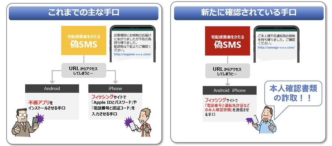 携帯電話会社を装ったショートメッセージに注意！ 一流の講師陣が実務に役立つハウツーを伝授