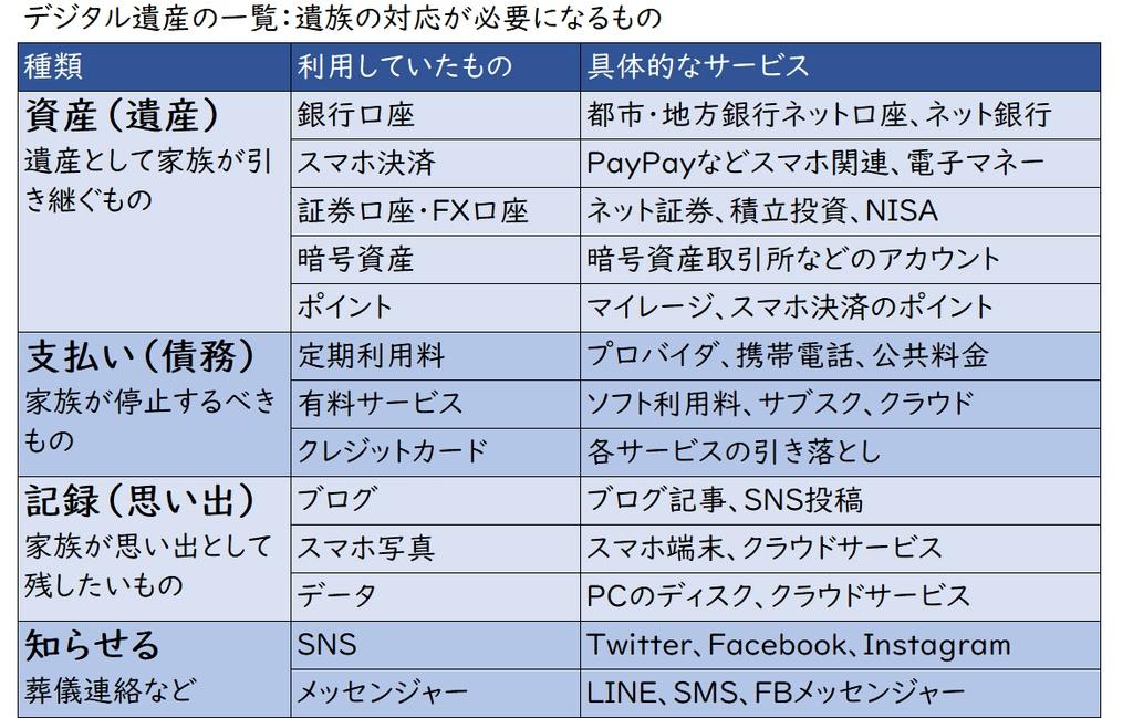 万が一自分が死んだら？　家族に「デジタル遺産」を残す方法 