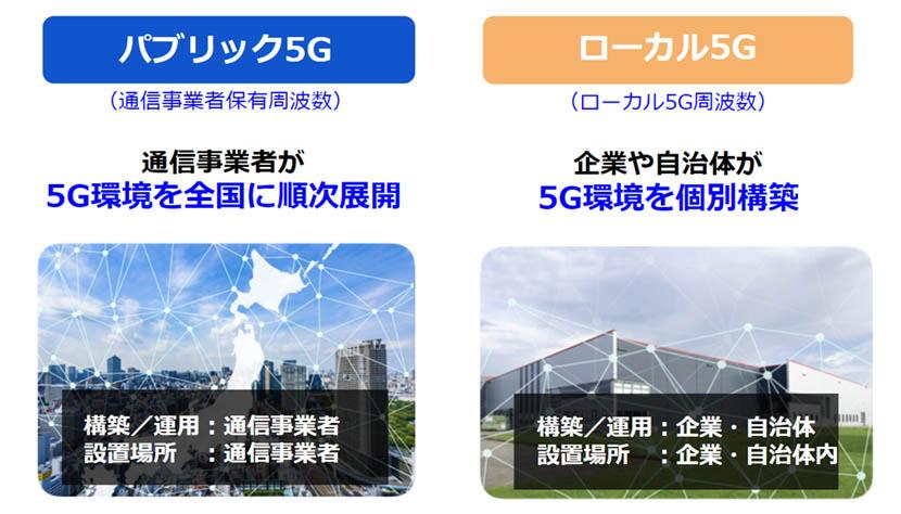 もっと知りたい5Gのこと。「パブリック5G」「ローカル5G」「プライベート5G」