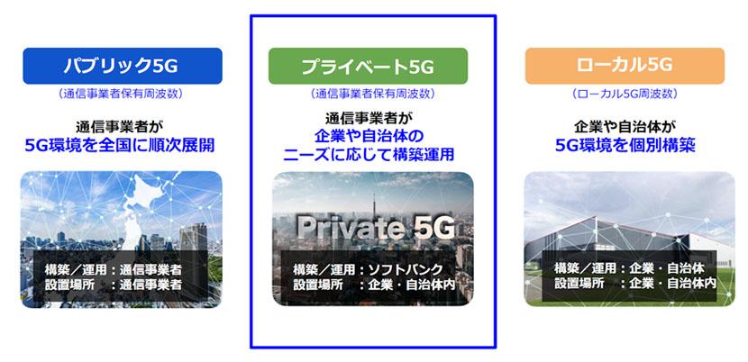 もっと知りたい5Gのこと。「パブリック5G」「ローカル5G」「プライベート5G」 