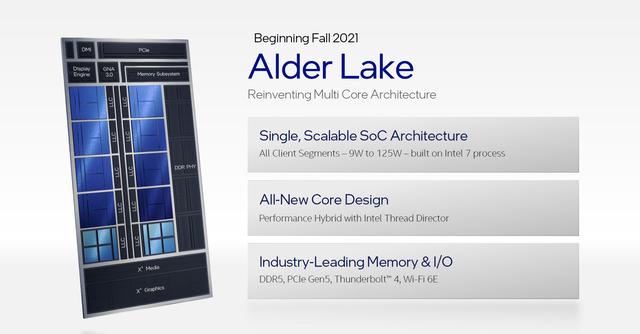 Intel次期CPU「Alder Lake」はWindows 11に最適化されたスレッド割り当て機能を搭載