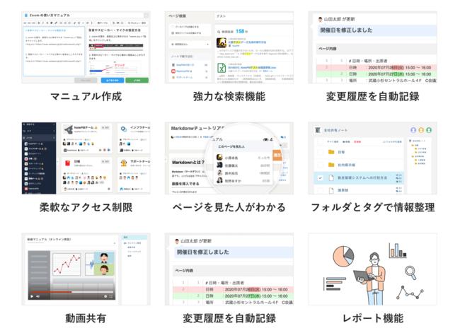 ナレッジ共有・社内wikiツール「NotePM」が「BOXIL SaaS AWARD 2022」にて「コラボレーション部門」を受賞！