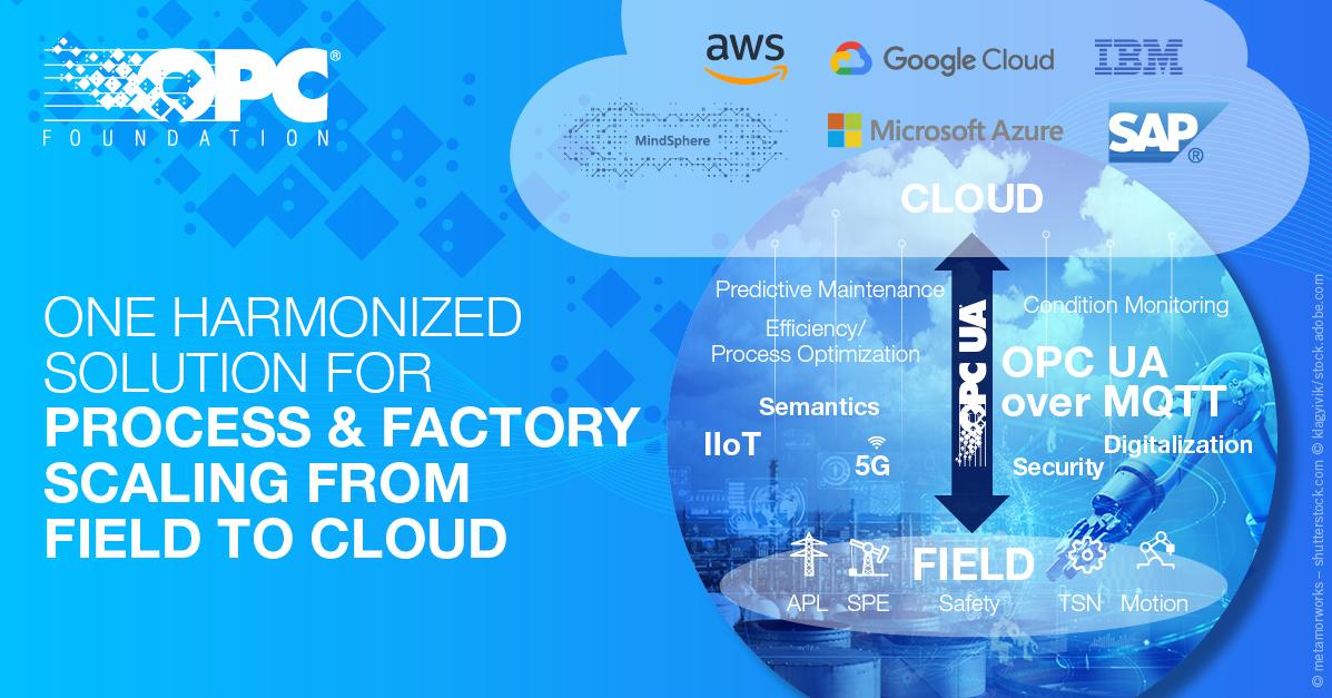 OPC UAの採用を主要IoTベンダーが表明、AWSやマイクロソフト、グーグルなど