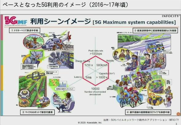 日本でも訪れる“5Gの幻滅期”　MVNOが果たすべき役割は？：モバイルフォーラム2020（1/2 ページ） 