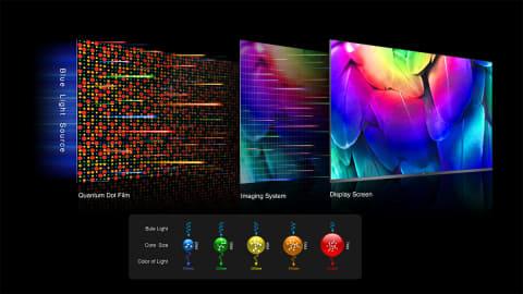 ミニLED×量子ドット搭載のハイコスパ4K襲来! TCL「C825」の実力とは!? 