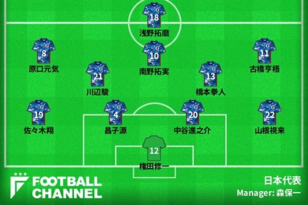 日本代表スタメン発表！ [4-3-3]継続、豪州戦から1名のみ変更で山根視来が最終予選初出場、前田、旗手らがメンバー外 