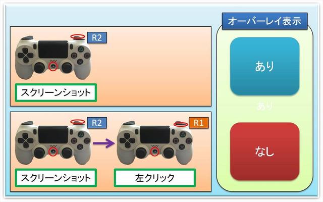 ゲームコントローラーでスクリーンショットを撮る 