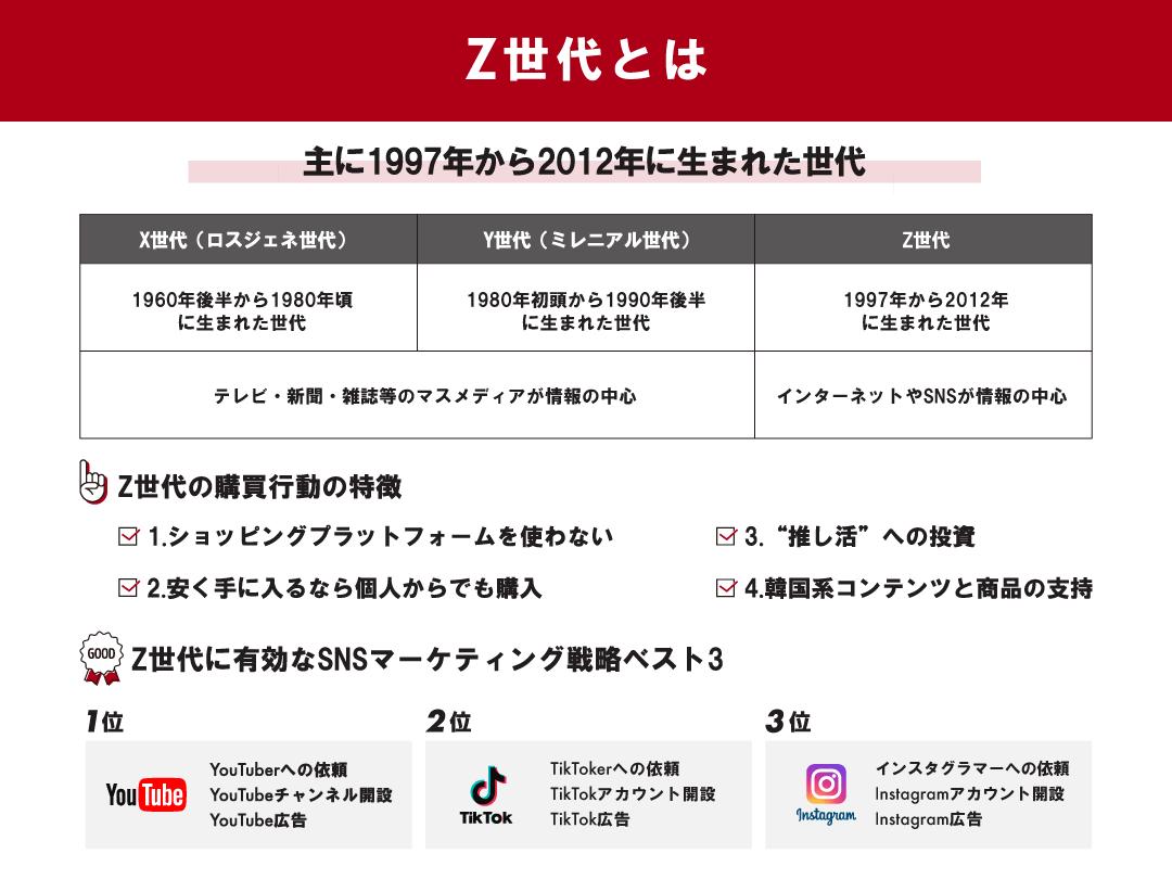 Z世代とは？X・Y世代とどう違う？特徴や消費行動など解説 