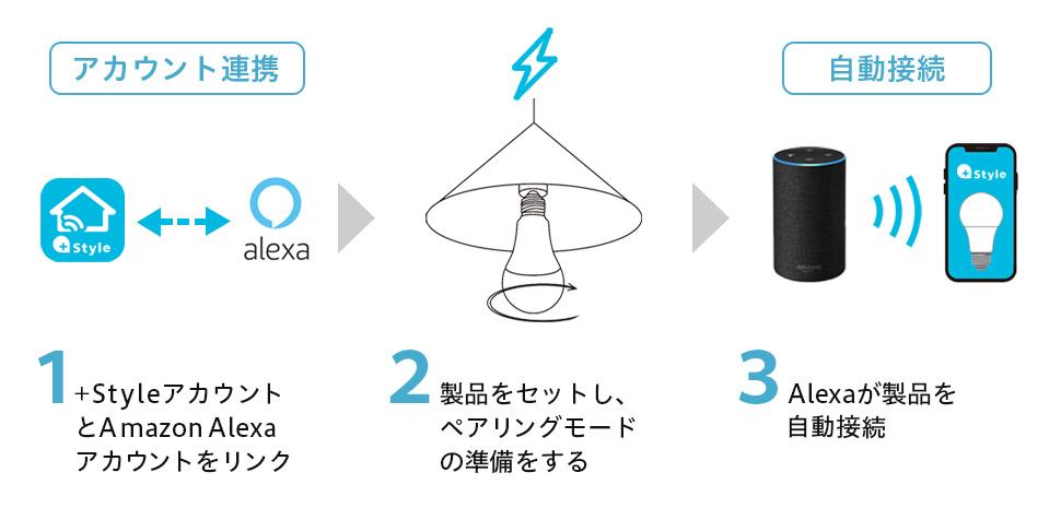 +StyleのスマートLED電球、アレクサと連携すればWi-Fi設定が不要のお手軽さ 