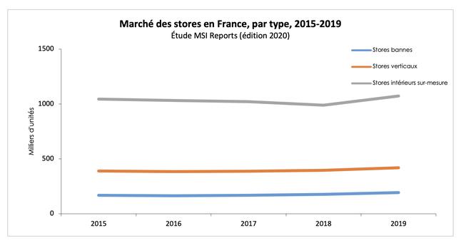 Marché des rideaux occultants Nouveaux événements dans la technologie et prévisions de la taille du marché d’ici 2028 | JINCHAN, Major, MOLIK, Ellery Homestyles 