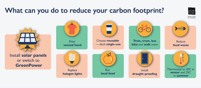 4 Easy Ways to Reduce Your Carbon Footprint at Home 