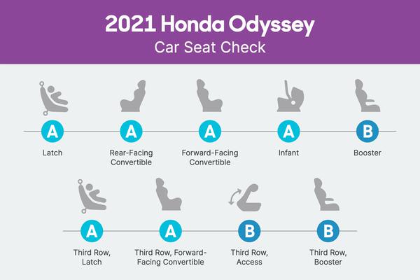 ¿Cómo encajan los asientos para el automóvil en un Honda Odyssey 2021?