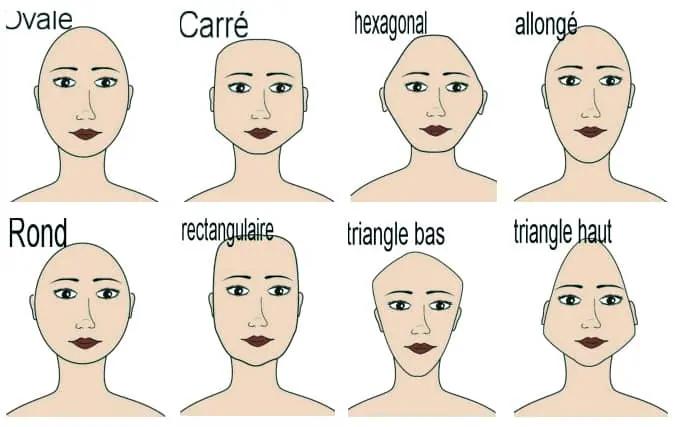 Comment choisir sa coupe dégradée ? 