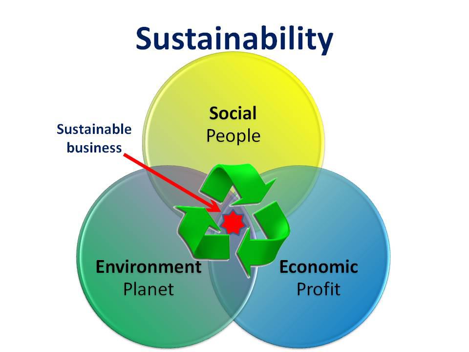 Is sustainable policy working?