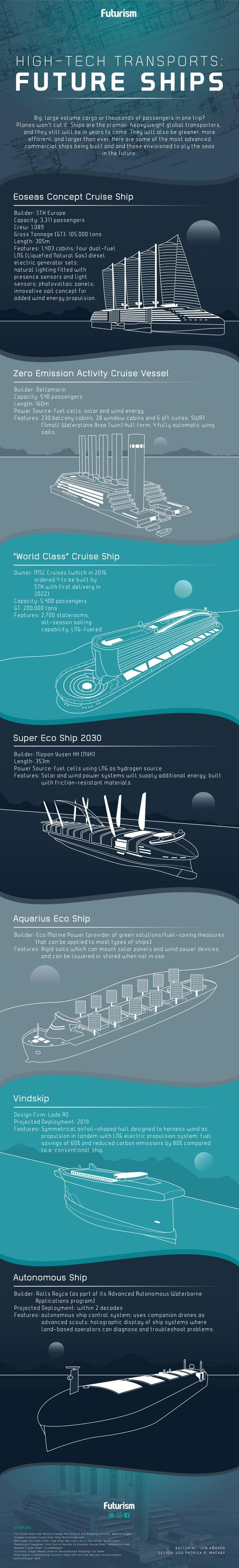 How ship tech is becoming more sustainable 