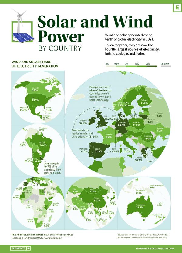 In a world first, solar and wind generated 10% of power for 50 countries in 2021 Guides