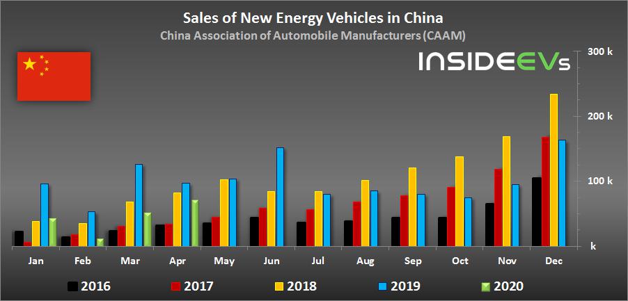 China’s New Energy Vehicle Sales Surge Despite Price Hikes 