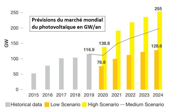 Marché mondial des systèmes de rideaux solaires 2022 : se développera rapidement dans un avenir proche 2031 