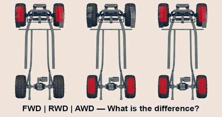 AWD, FWD, or RWD—Which Wheel Drive Is Best? 