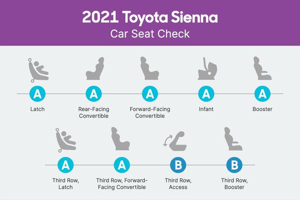 How Do Car Seats Fit in a 2021 Toyota Sienna? 