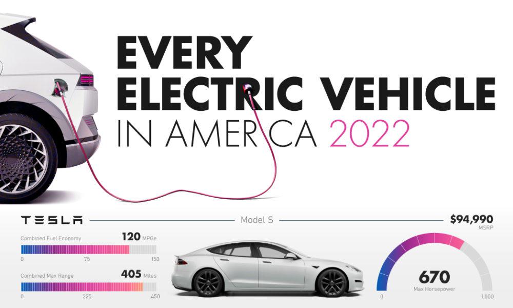 Here’s what’s projected for electric vehicle manufacturing through 2030 Guides