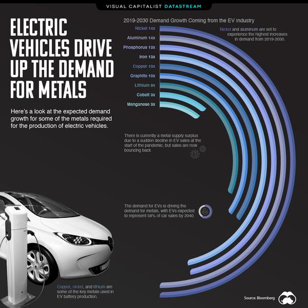 Here’s what’s projected for electric vehicle manufacturing through 2030 Guides 