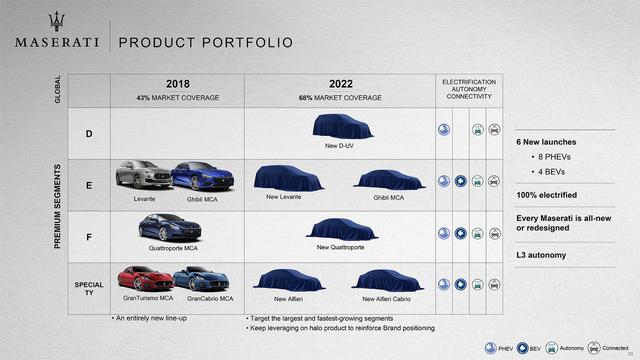 Maserati lanzará tres vehículos eléctricos en 2023 y axe Ghibli 