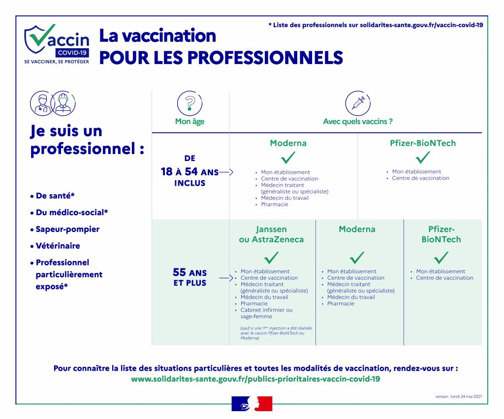 Demandes de priorisation pour le vaccin anti-Covid - Quelles sont les personnes concern�es ? 